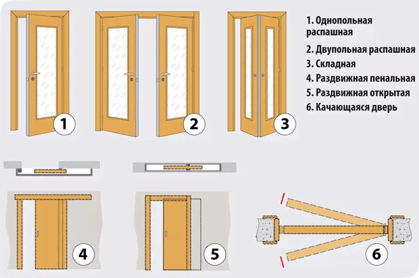 Размеры межкомнатных дверей - какие ...