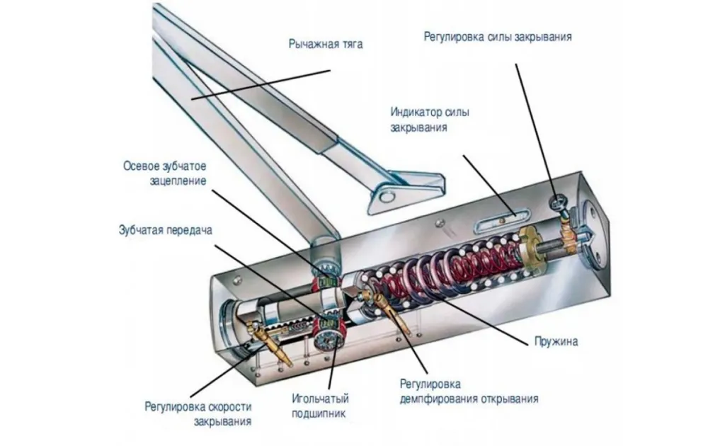 Устройство дверного доводчика