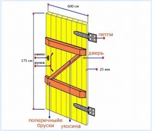 Дверь в баню своими руками