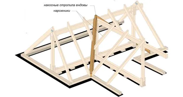 Стропильная система крыши с ендовой ...