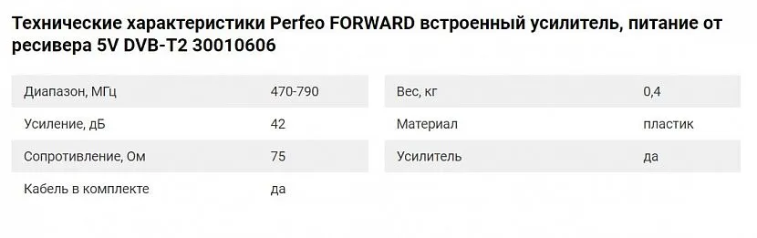 Технические характеристики Perfeo Forward