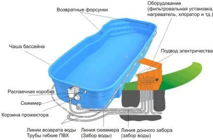 Оборудование для очистки воды