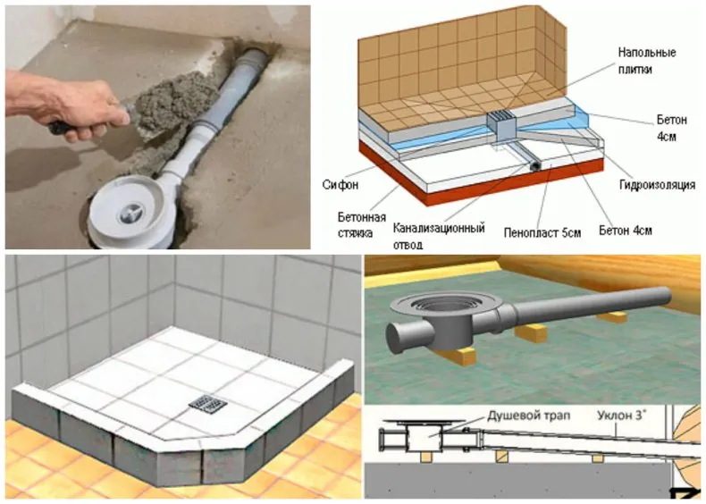 Как сделать душевую своими руками: разновидности конструкций + подробная инструкция по сборке со схемами, чертежами, размерами