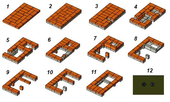 Порядовая укладка кирпичей - схема