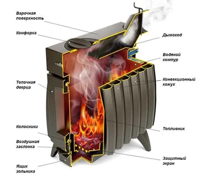Огонь в топливнике железной печки