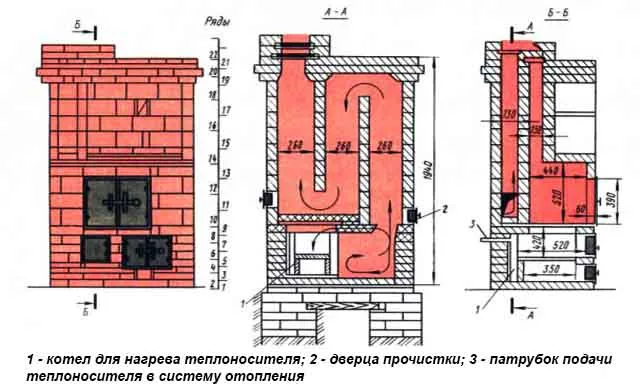 Схема работы отопителя из кирпича