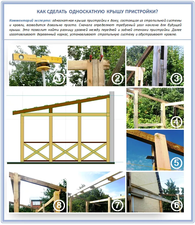 Односкатная крыша пристройки своими руками