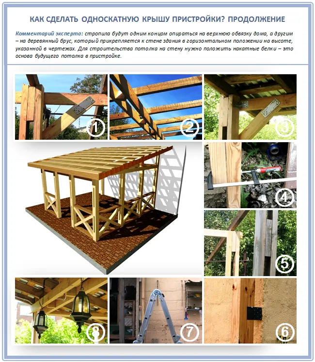 Односкатная крыша пристройки своими руками