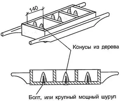 Деревянная опалубка своими руками