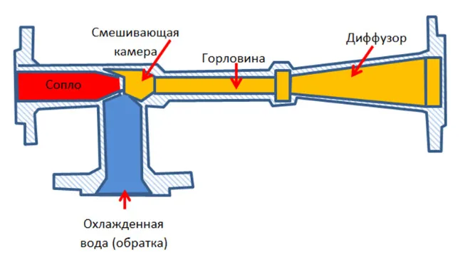 Система водоснабжения жилого дома_элементы