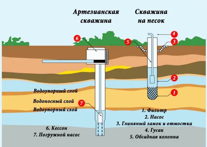 Система водоснабжения жилого дома_схема монтажа