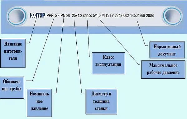 Фото - содержание маркировки на полипропиленовых трубах