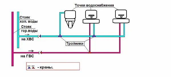 Фото - тройниковая схема разводки водопровода