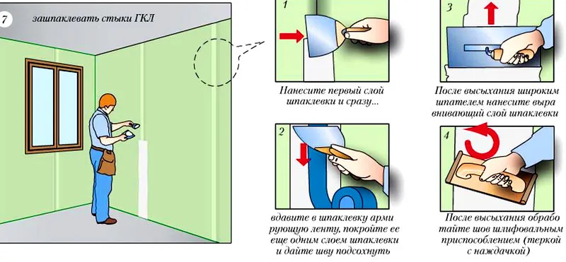 Заделка швов гипсокартона лентой ...