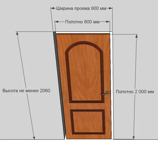 Размеры дверного проема для ...