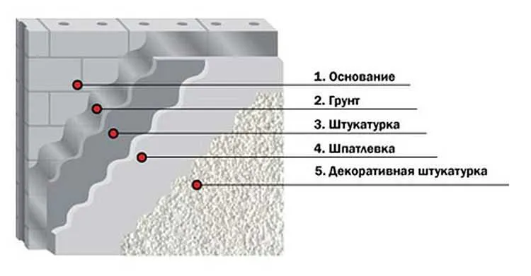 Этапы ремонта квартиры