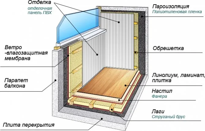 картинка алгоритм утепления балкона