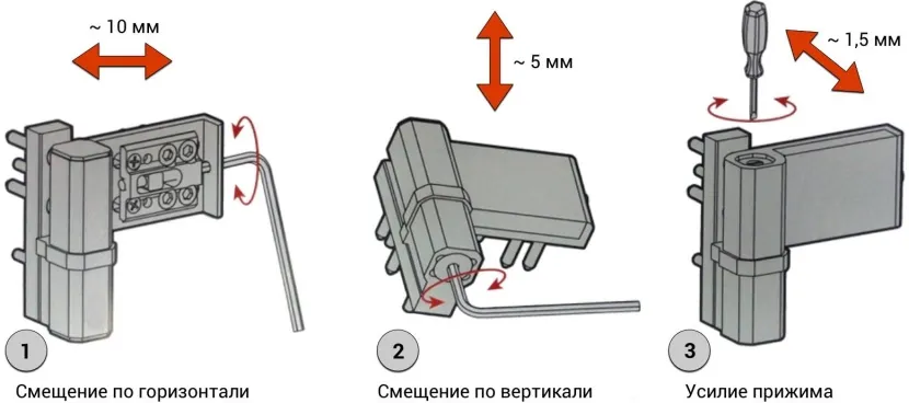 Способы регулировки петель