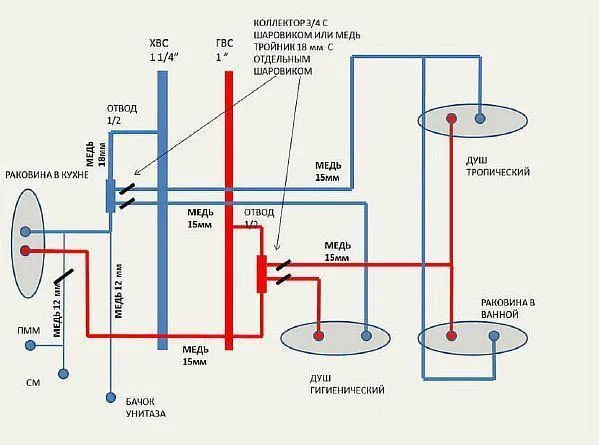 фото: последовательная схема подключения водопровода в квартире