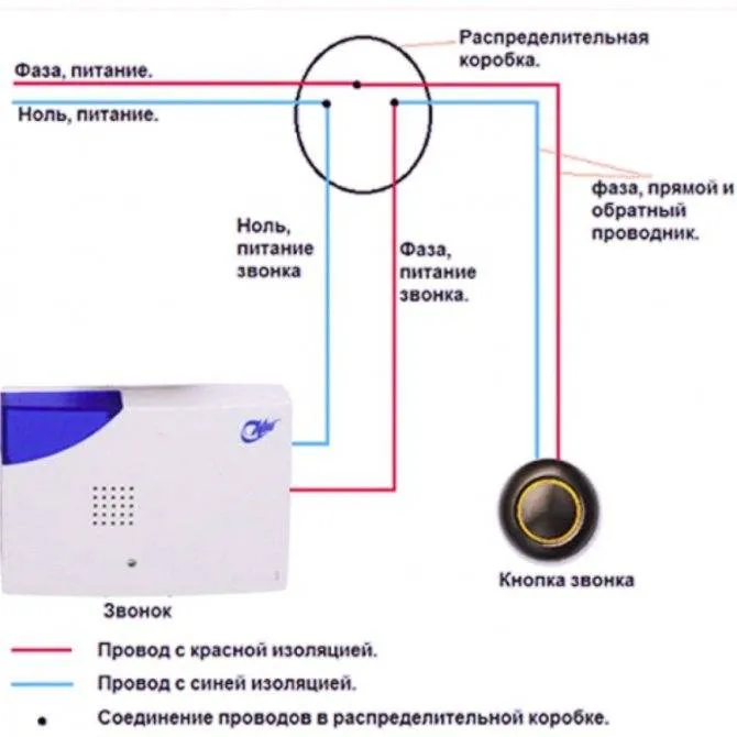 Установка звонка в квартиру: обзор схем + пошаговая монтажная инструкция