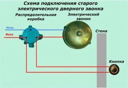 Установка звонка в квартиру: обзор схем + пошаговая монтажная инструкция