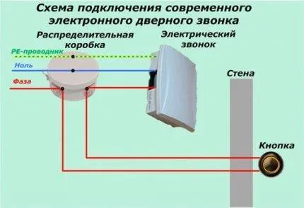 Установка звонка в квартиру: обзор схем + пошаговая монтажная инструкция