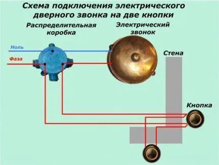 Установка звонка в квартиру: обзор схем + пошаговая монтажная инструкция