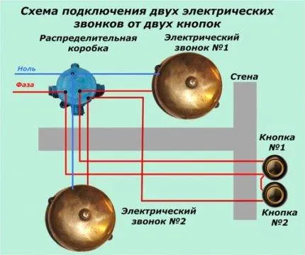 Установка звонка в квартиру: обзор схем + пошаговая монтажная инструкция