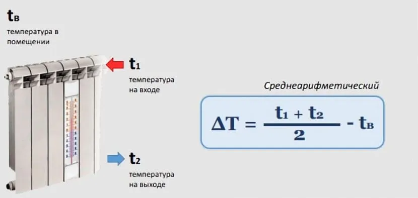 Расчет теплоотдачи