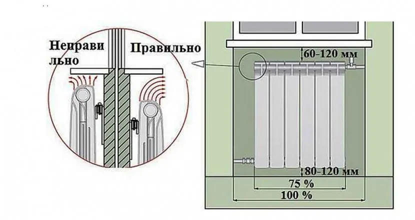 Межосевое расстояние