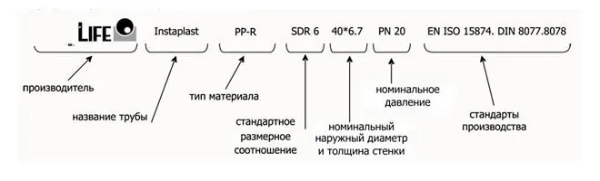 Схема маркировки полипропиленовых труб