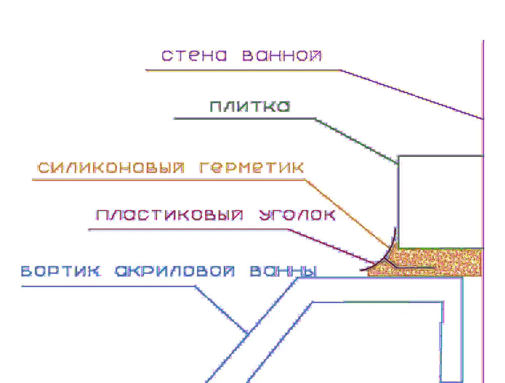 Шов между ванной и плиткой