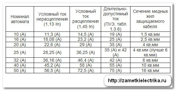 Время-токовые характеристики (ВТХ ...