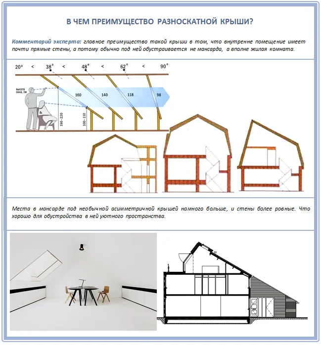 Двускатная крыша с разными скатами ...