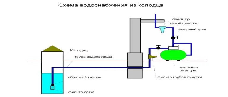 схема летнего водопровода