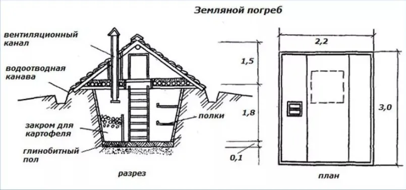 Погреб своими руками пошаговая ...