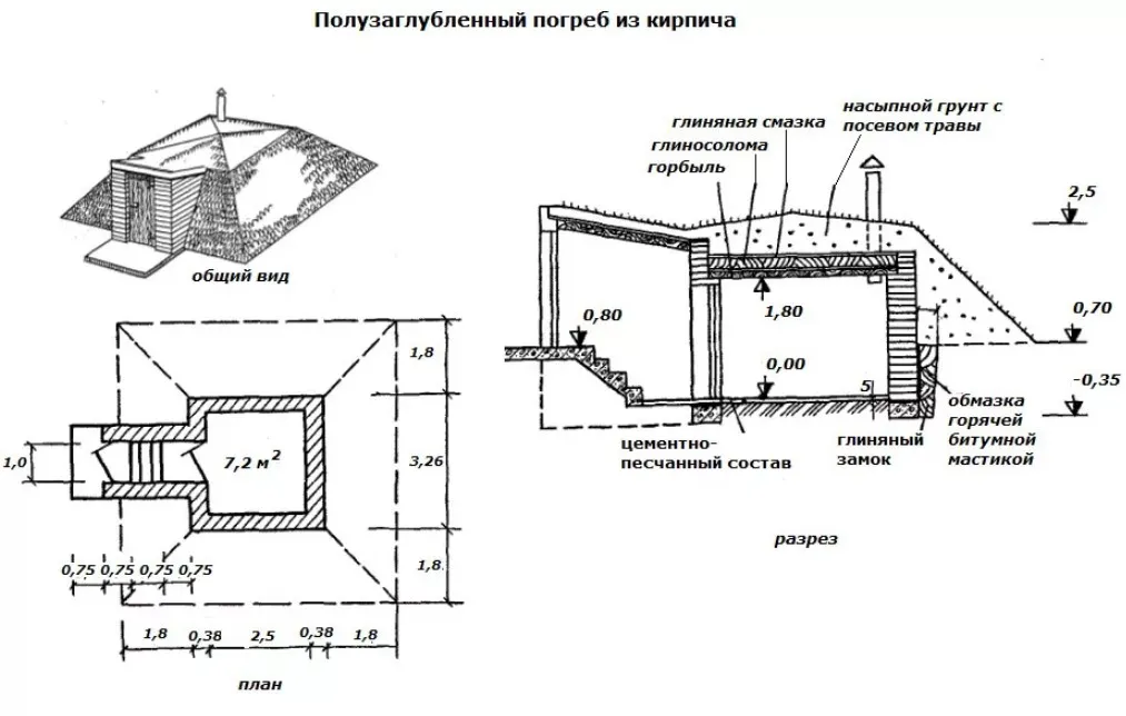 Погреб своими руками пошаговая ...