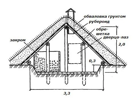 Полузаглубленный погреб своими руками ...