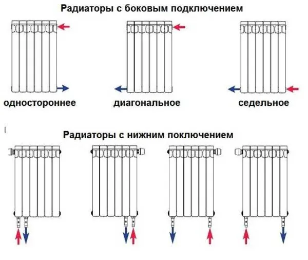 Варианты подключения