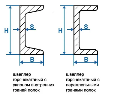 Как измеряется швеллер - The-master.ru