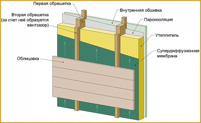 Shema-uteplenija-ventiliruemogo-fasada