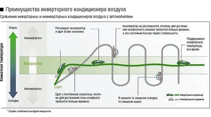 Дизайнерские кондиционеры – способ ...