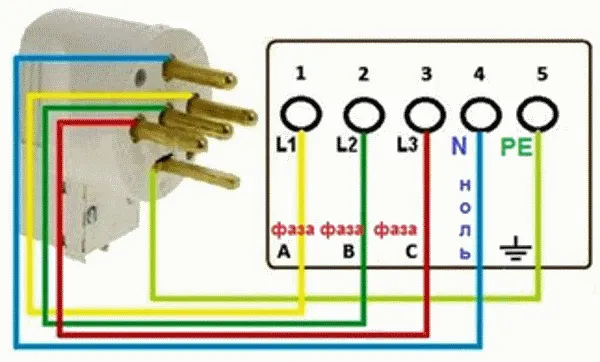 Схема подключения трехфазной розетки «Legrand»