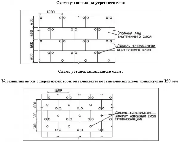 Схема установки внутреннего слоя утеплителя для вентилируемых фасадов с покрытием из керамогранита