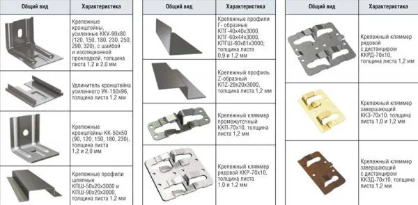 Конструктивные элементы для монтажа фасадов из керамогранита