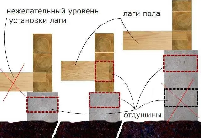 Установка продух по правилам