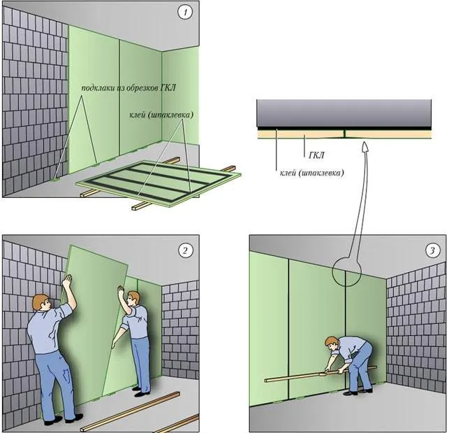 Порядок действий при выравнивании стен гипсокартоном бескаркасным методом