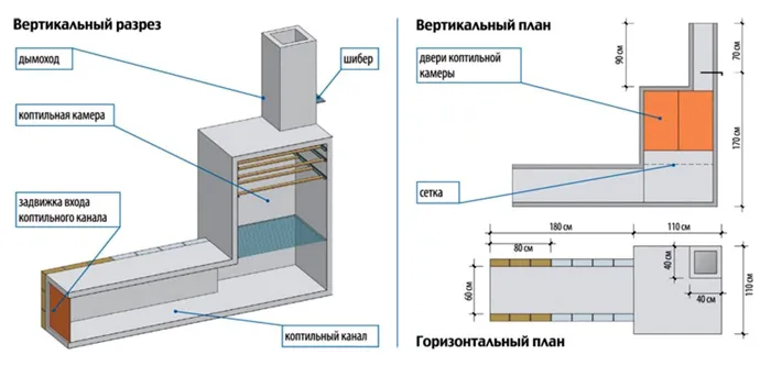 Прибор в разрезе