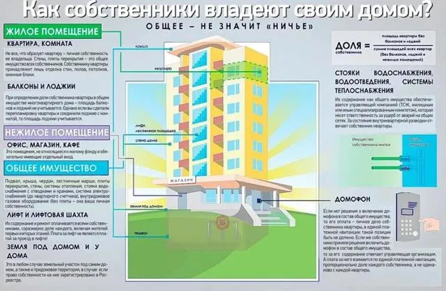 Оплата услуг по содержанию мест общего ...