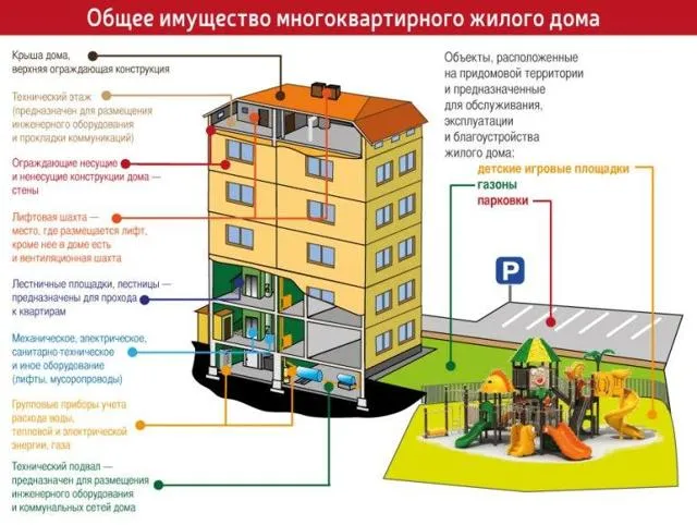 Оплата услуг по содержанию мест общего ...